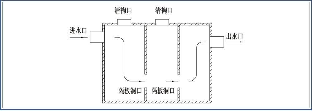 玻璃鋼模壓化糞池側面解刨圖