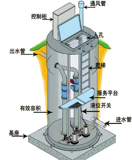 一體化預制泵站結構
